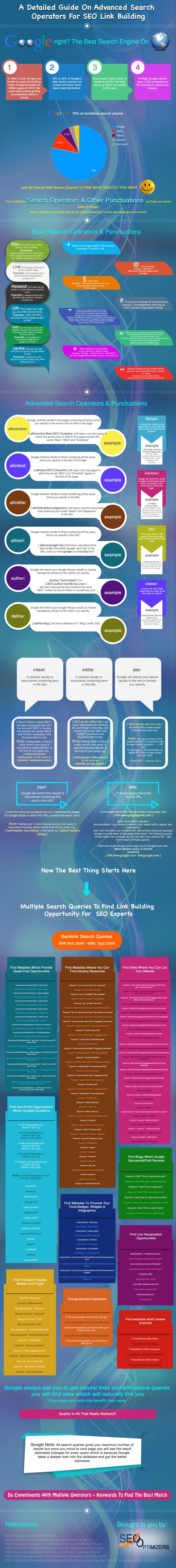 Advanced Search Operators Infographic