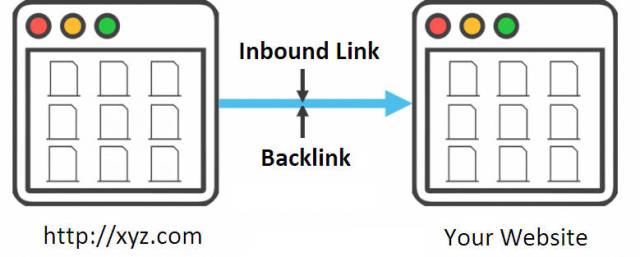 inbound link